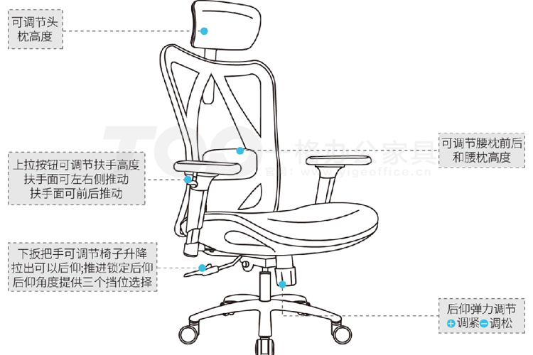 高档办公椅功能.jpg